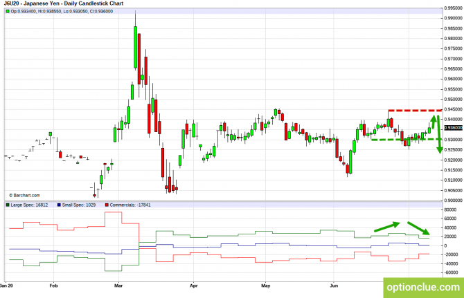       COT  13  17  (GBPUSD, USDJPY, AUDUSD, NZDUSD)