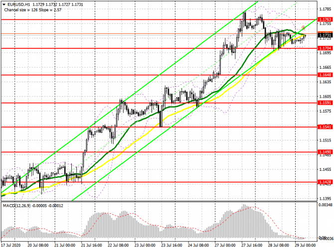 EUR/USD:     29  (  ).    . COT .     1.1763