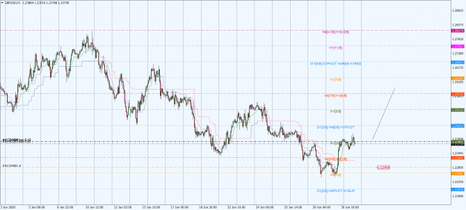 gbp-usd