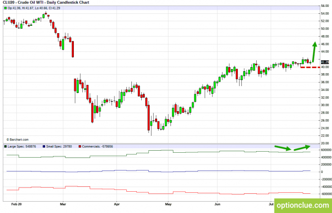 Еженедельный обзор рынка с учётом данных COT на 27 — 31 июля (CLH18, USDCAD, USDRUB) Еженедельный обзор рынка с учётом данных COT на 27 — 31 июля (CLH18, USDCAD, USDRUB)