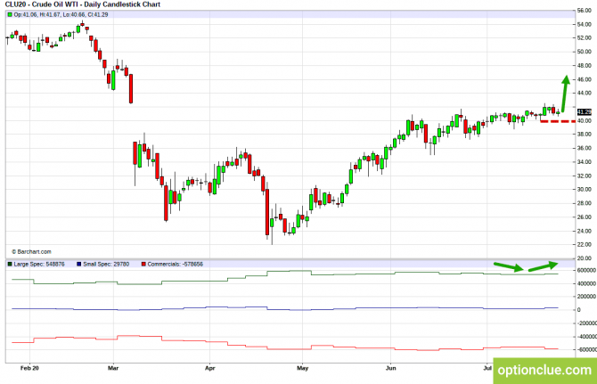       COT  27  31  (CLH18, USDCAD, USDRUB)