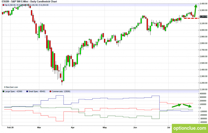 Еженедельный обзор рынка с учётом данных COT на 27 — 31 июля (ESH18, XAUUSD, XAGUSD) Еженедельный обзор рынка с учётом данных COT на 27 — 31 июля (ESH18, XAUUSD, XAGUSD)