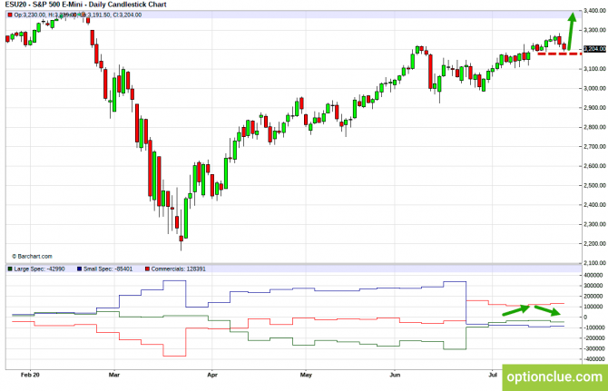       COT  27  31  (ESH18, XAUUSD, XAGUSD)