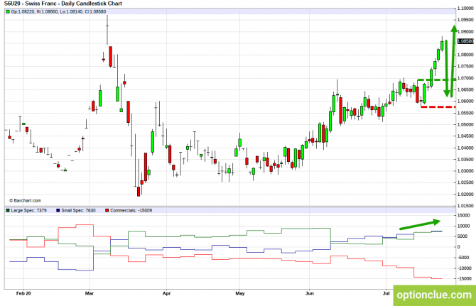       COT  27  31  (DXY, EURUSD, USDCHF)