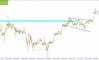     17.07.2025 BTCUSD