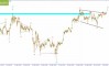     10.07.2025 #BTCUSD