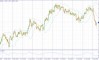     30.07.2025 EURUSD