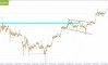    29.07.2025 BTCUSD