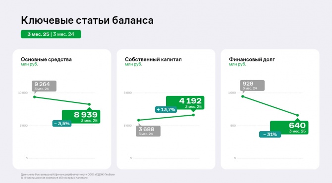 -  1  2025      EBITDA LTM