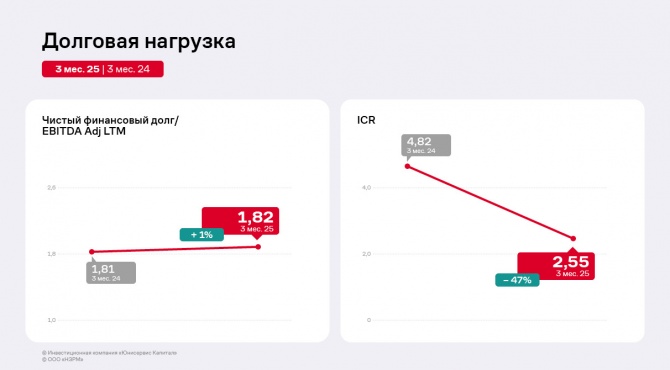Финансовые результаты ООО «НЗРМ» по итогам 3 месяцев 2025 года Финансовые результаты ООО «НЗРМ» по итогам 3 месяцев 2025 года