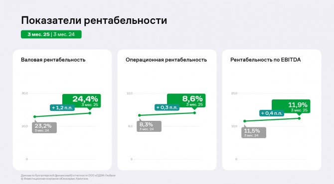 -  1  2025      EBITDA LTM