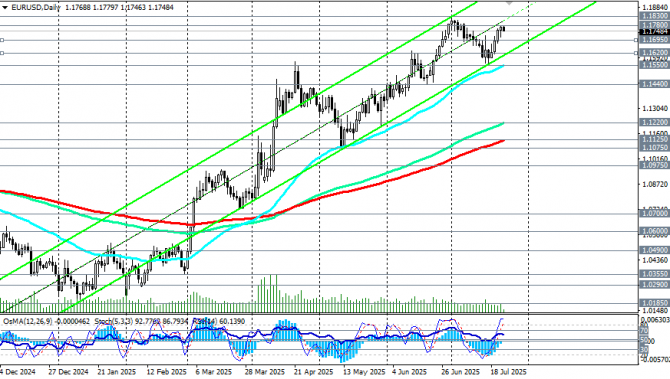 EUR/USD: фокус внимания рынка - на ЕЦБ и торговые переговоры с США EUR/USD: фокус внимания рынка - на ЕЦБ и торговые переговоры с США