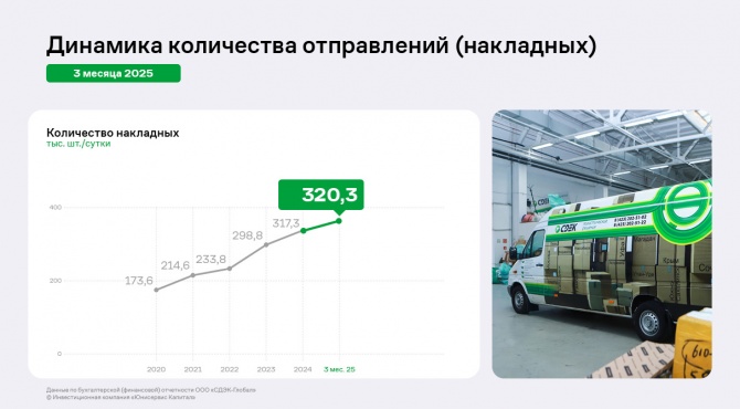 -  1  2025      EBITDA LTM