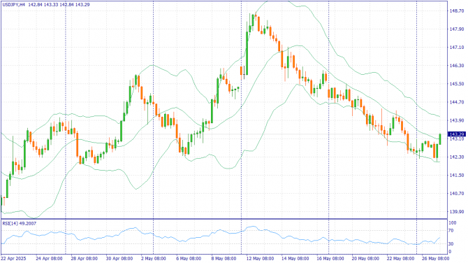 Фундаментальный анализ рынка за 09.07.2025 USDJPY Фундаментальный анализ рынка за 09.07.2025 USDJPY