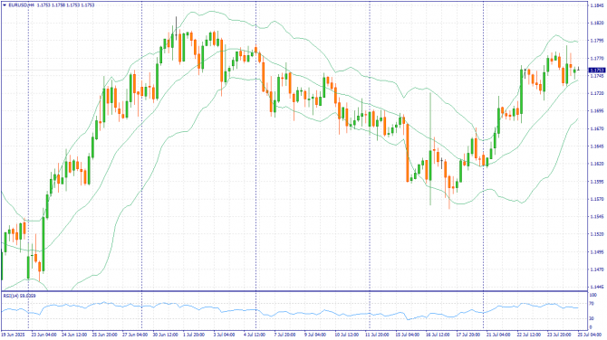     25.07.2025 EURUSD