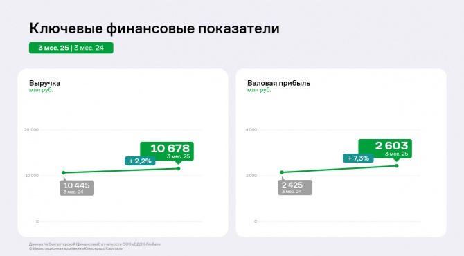 -  1  2025      EBITDA LTM