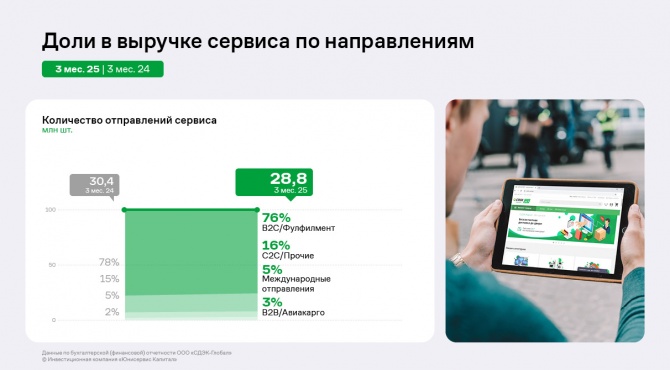 -  1  2025      EBITDA LTM