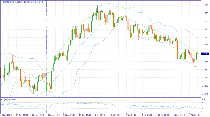     18.07.2025 EURUSD