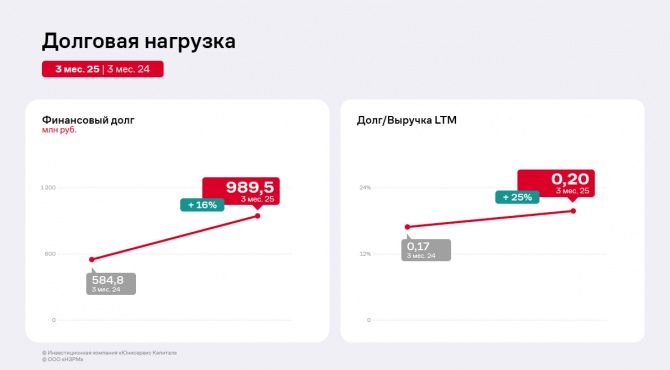 Финансовые результаты ООО «НЗРМ» по итогам 3 месяцев 2025 года Финансовые результаты ООО «НЗРМ» по итогам 3 месяцев 2025 года