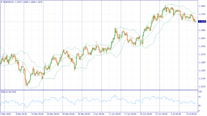 Фундаментальный анализ рынка за 11.07.2025 EURUSD Фундаментальный анализ рынка за 11.07.2025 EURUSD