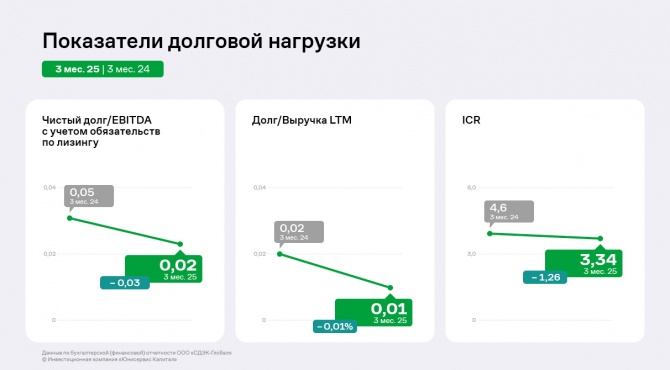 -  1  2025      EBITDA LTM