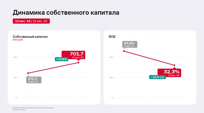 ООО «НЗРМ» увеличило ключевые финансовые показатели в 2024 году ООО «НЗРМ» увеличило ключевые финансовые показатели в 2024 году