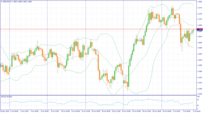 Фундаментальный анализ рынка за 04.07.2025 GBPUSD Фундаментальный анализ рынка за 04.07.2025 GBPUSD
