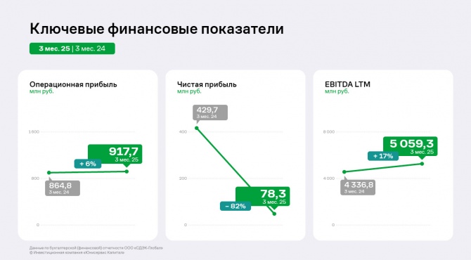 -  1  2025      EBITDA LTM