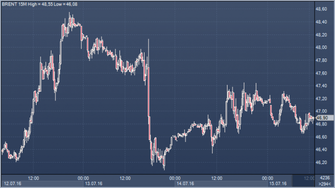 Commerzbank      