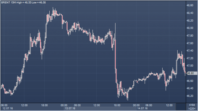 	  Commerzbank   