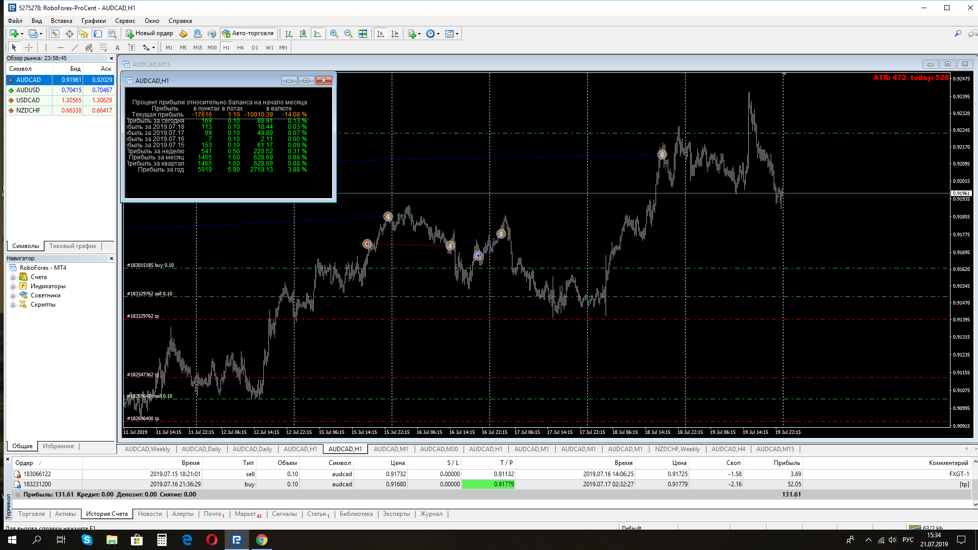 Roboforex mt4 platform Roboforex mt4 platform velas japonesas para forex news