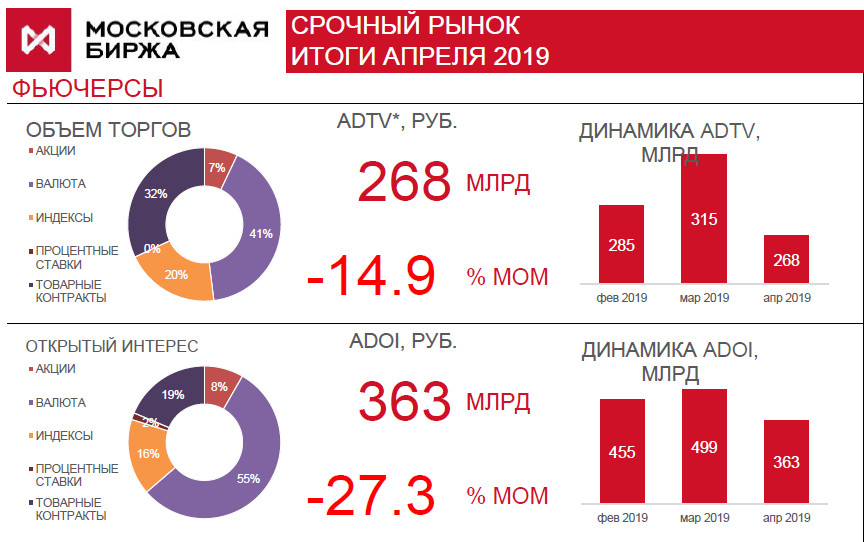 Московская биржа карта рынка