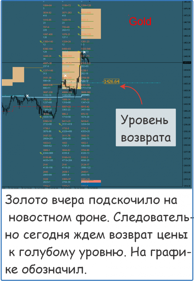 Форекс сигналы прогнозы и рекомендации Форекс сигналы прогнозы и рекомендации