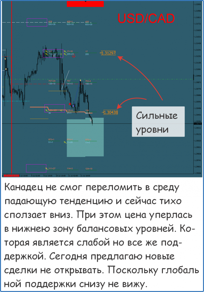 Форекс сигналы прогнозы рекомендации Форекс сигналы прогнозы рекомендации