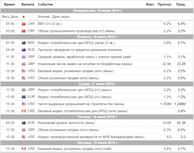 Торговый план на неделю 15 – 19.07.2019 Торговый план на неделю 15 – 19.07.2019