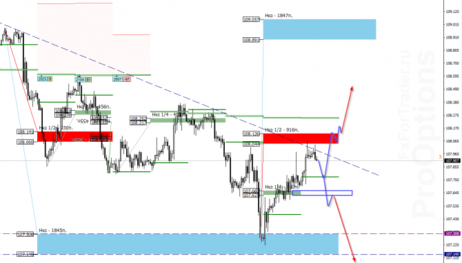 USD/JPY на 22 июля USD/JPY на 22 июля