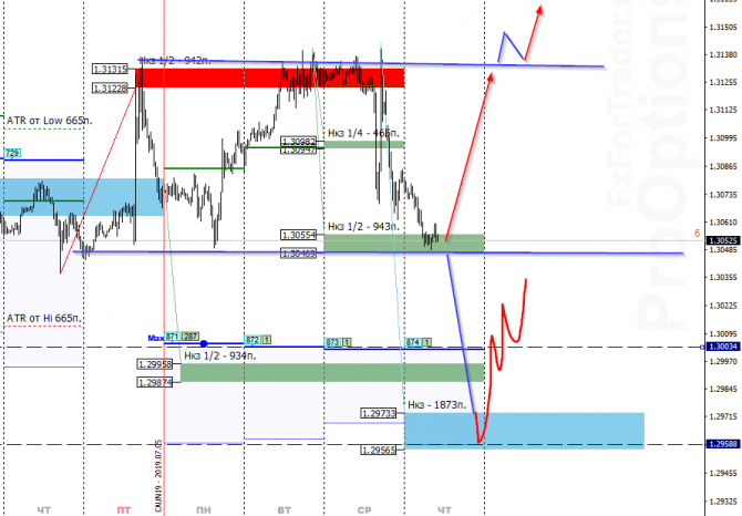 USD/CAD на 11 июля USD/CAD на 11 июля