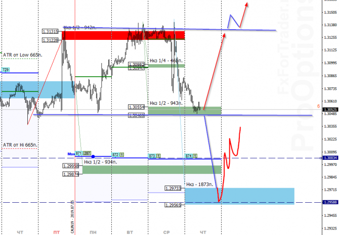 USD/CAD  11 