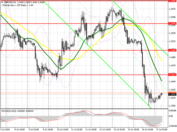 GBP/USD: план на европейскую сессию 17 июля. Покупатели фунта могут ненадолго вернуться в рынок GBP/USD: план на европейскую сессию 17 июля. Покупатели фунта могут ненадолго вернуться в рынок