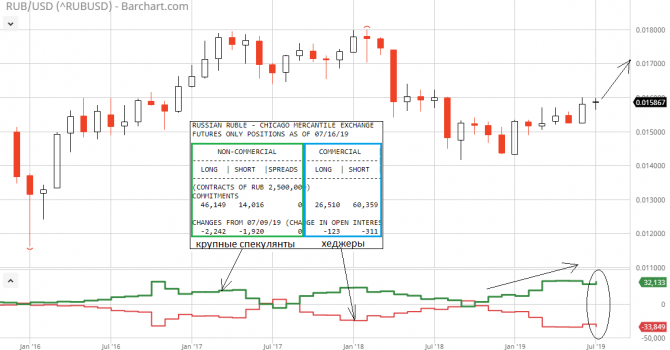 USD/RUB и "крупняк" – вероятность упасть всё ещё активно сохраняется! USD/RUB и "крупняк" – вероятность упасть всё ещё активно сохраняется!