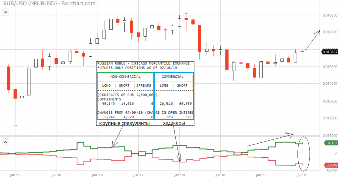 USD/RUB  ""       !