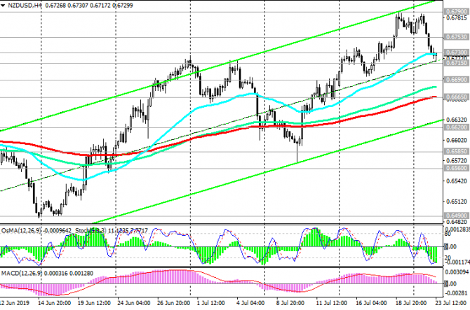 NZD/USD:    