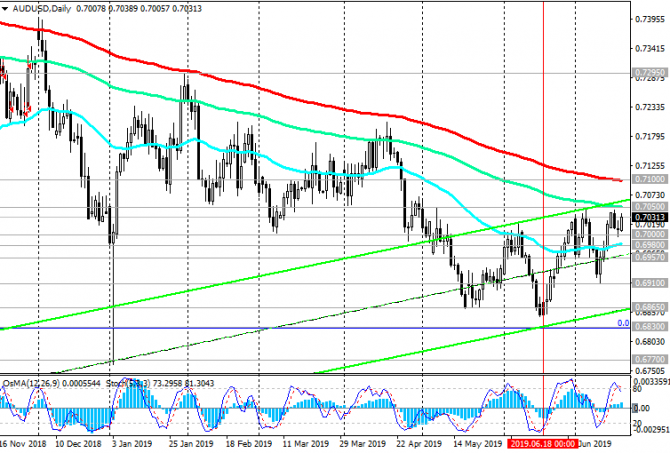 AUD/USD:    