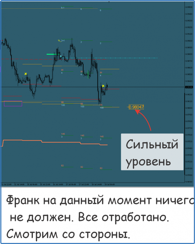 Форекс сигналы прогнозы и рекомендации Форекс сигналы прогнозы и рекомендации