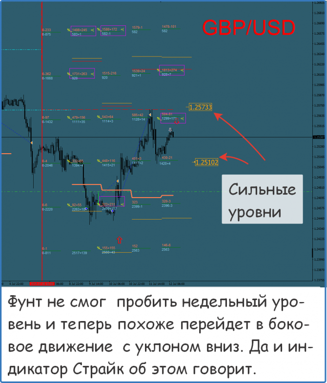 Форекс сигналы прогнозы рекомендации Форекс сигналы прогнозы рекомендации