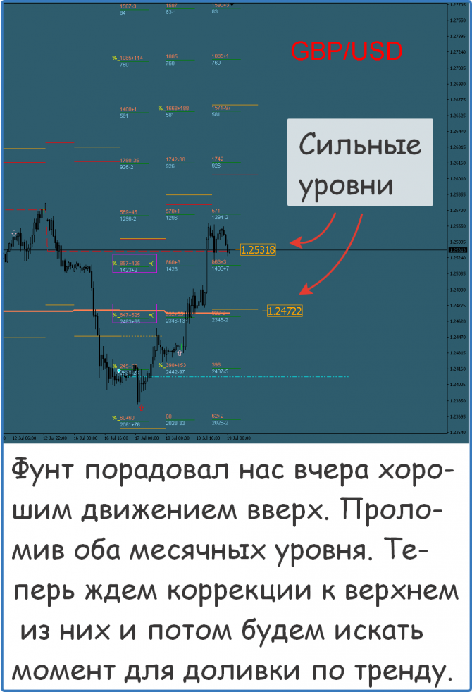 Форекс сигналы прогнозы и рекомендации Форекс сигналы прогнозы и рекомендации