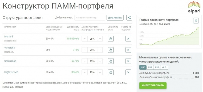 ПАММ портфели Альпари - обзор, рейтинг, конструктор ПАММ портфели Альпари - обзор, рейтинг, конструктор