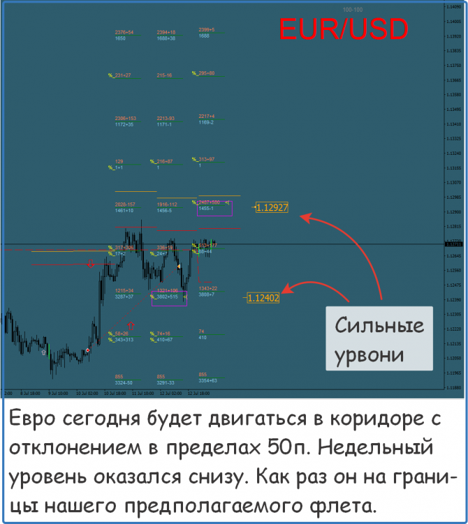 Форекс сигналы прогнозы рекомендации Форекс сигналы прогнозы рекомендации