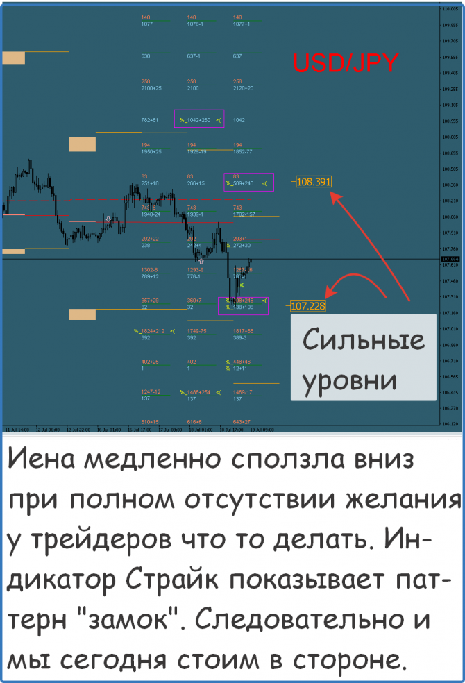 Форекс сигналы прогнозы и рекомендации Форекс сигналы прогнозы и рекомендации