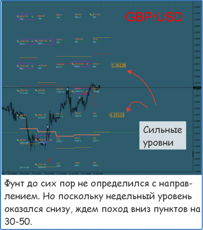 Форекс сигналы прогнозы рекомендации Форекс сигналы прогнозы рекомендации